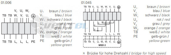 Rosenberg DHW 560-6-6 D - описание, технические характеристики, графики